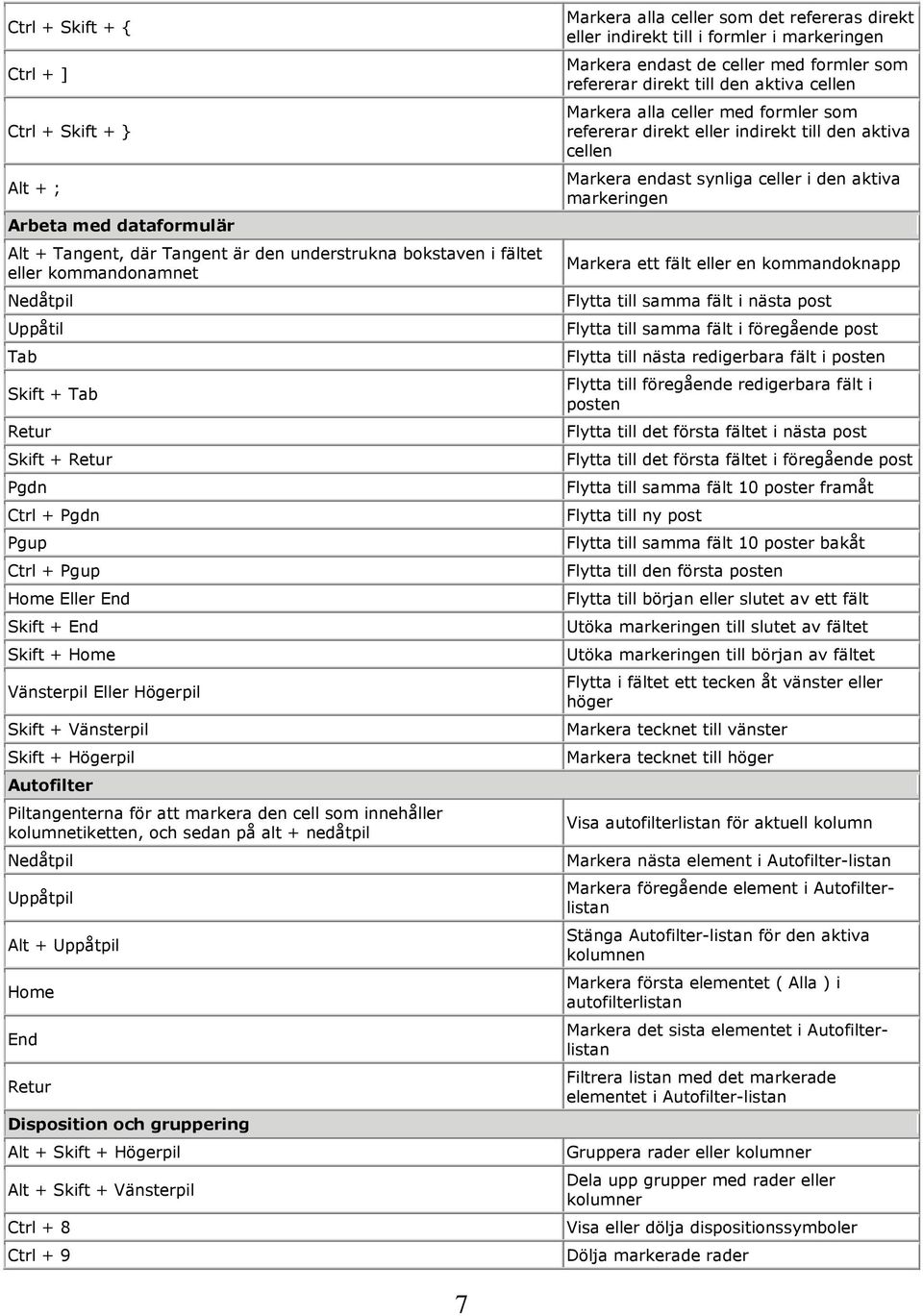 innehåller kolumnetiketten, och sedan på alt + nedåtpil Nedåtpil Uppåtpil Alt + Uppåtpil Home Disposition och gruppering Alt + Skift + Högerpil Alt + Skift + Vänsterpil Ctrl + 8 Ctrl + 9 Markera alla