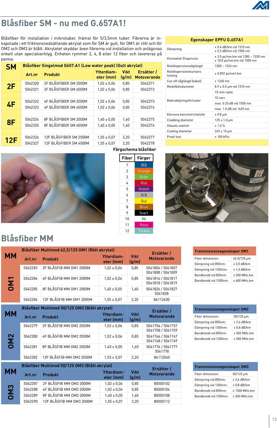 Akrylatet skyddar även fibrerna vid installation och avlägsnas enkelt utan specialverktyg. Enheten rymmer 2, 4, 8 eller 12 fiber och levereras på panna. SM 2F 4F 8F 12F Blåsfiber Singelmod G657.