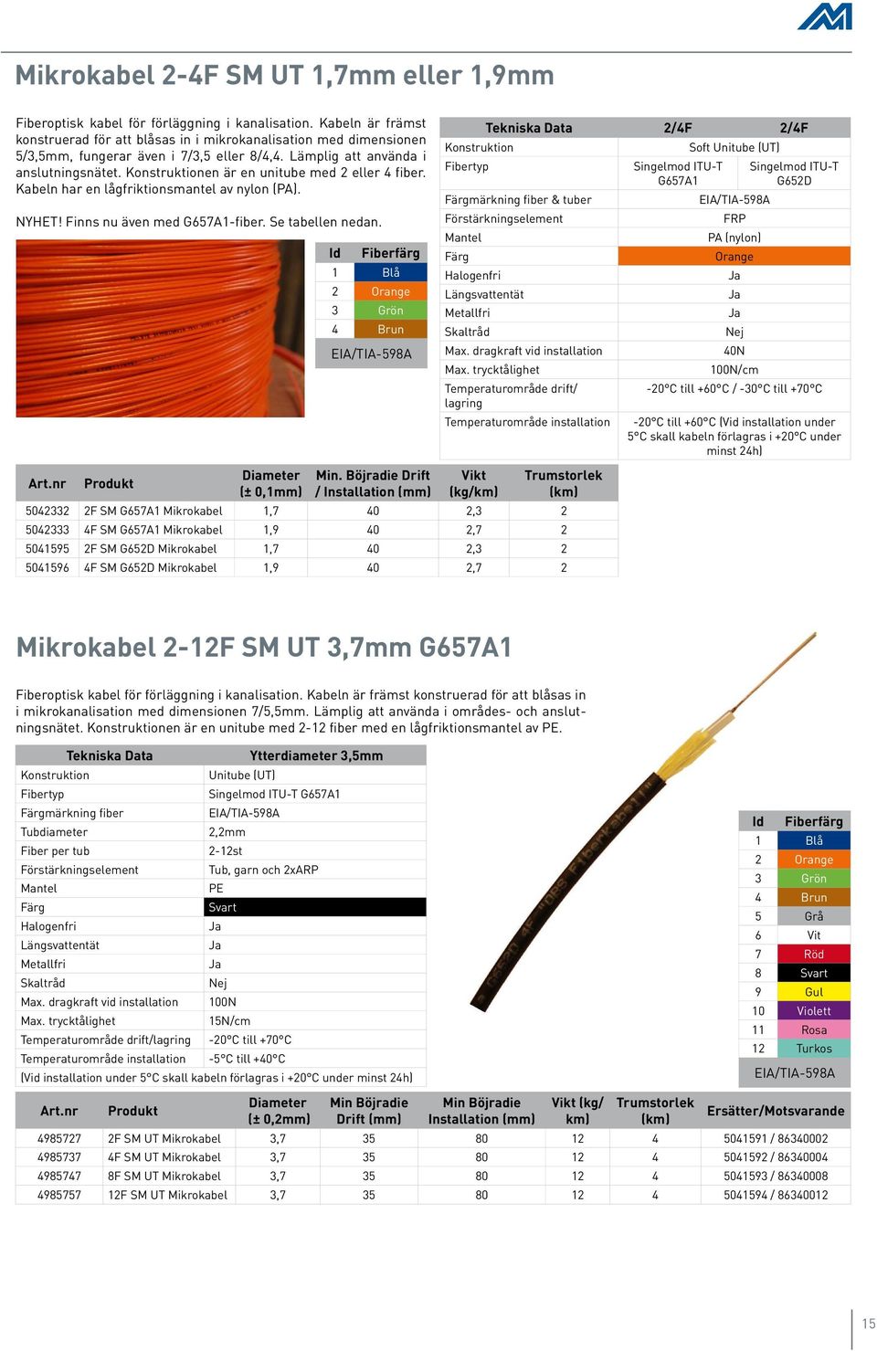 Konstruktionen är en unitube med 2 eller 4 fiber. Kabeln har en lågfriktionsmantel av nylon (PA). NYHET! Finns nu även med G657A1-fiber. Se tabellen nedan. Diameter (± 0,1mm) Min.