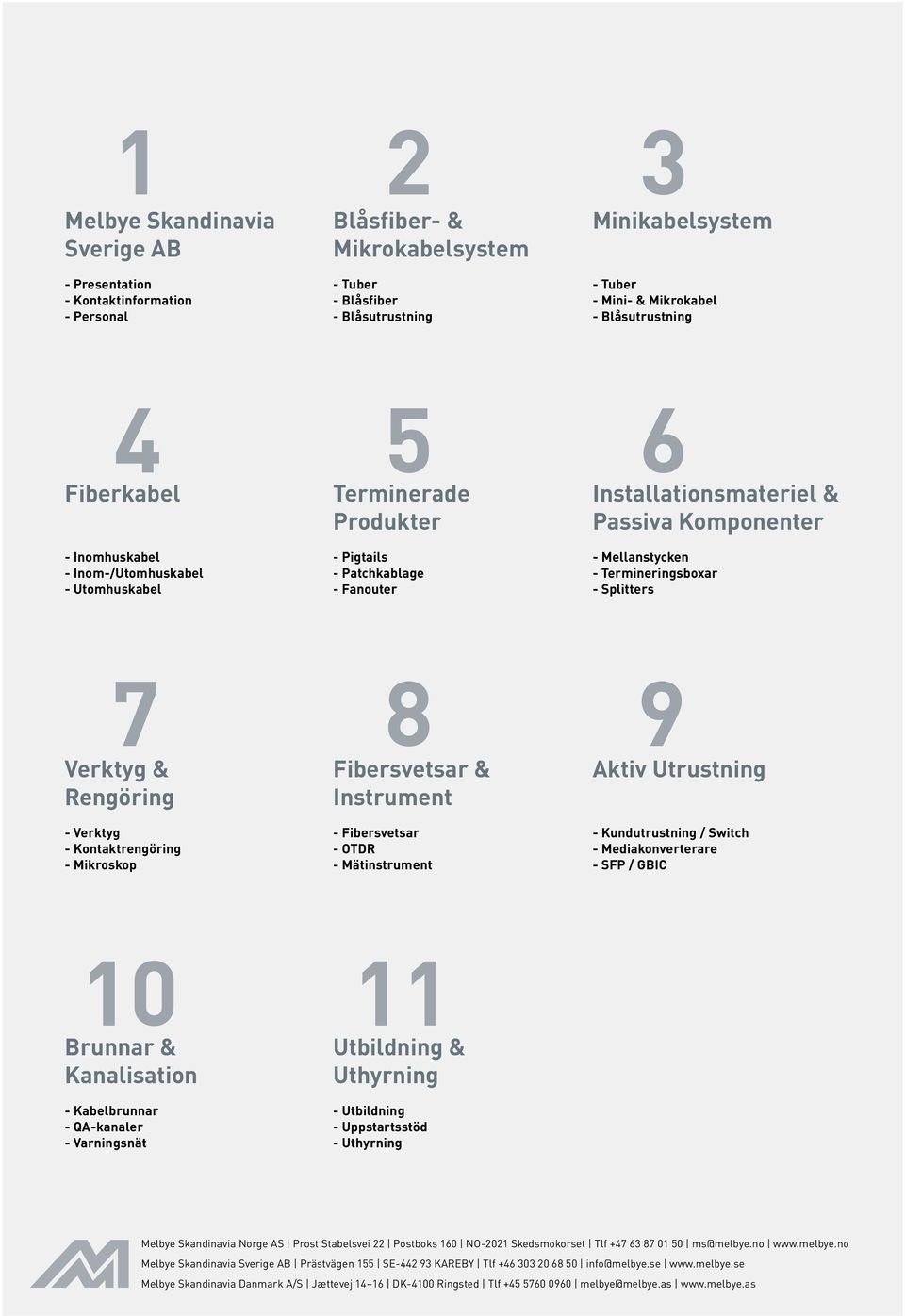 Termineringsboxar - Splitters 7 Verktyg & Rengöring - Verktyg - Kontaktrengöring - Mikroskop 8 Fibersvetsar & Instrument - Fibersvetsar - OTDR - Mätinstrument 9 Aktiv Utrustning - Kundutrustning /
