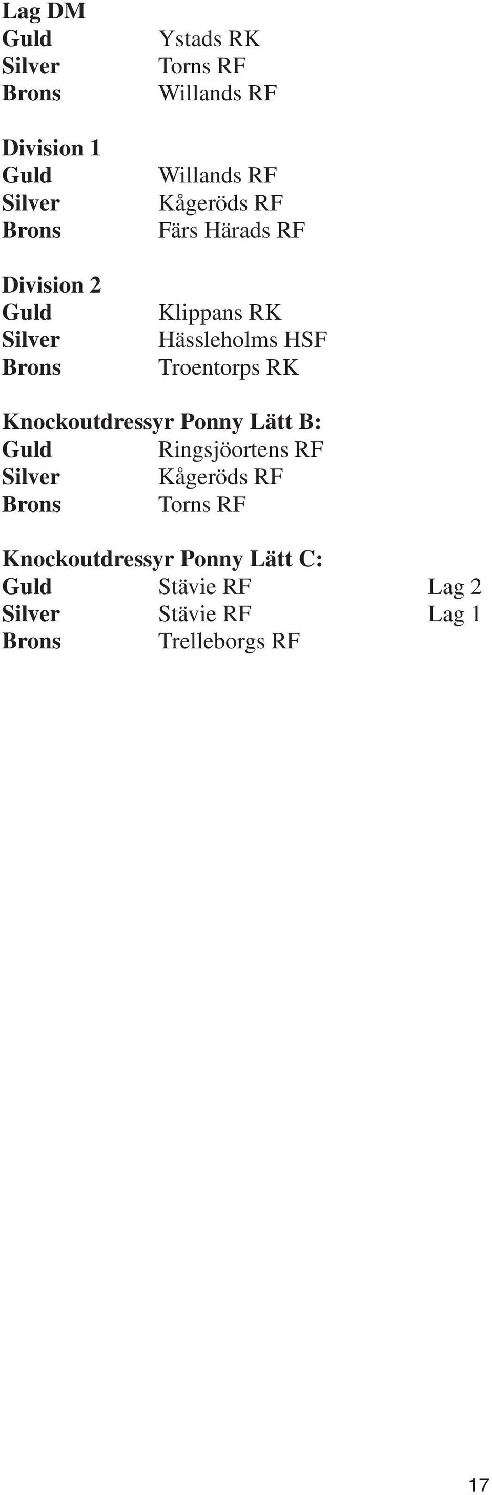 Troentorps RK Knockoutdressyr Ponny Lätt B: Guld Ringsjöortens RF Silver Kågeröds RF Brons