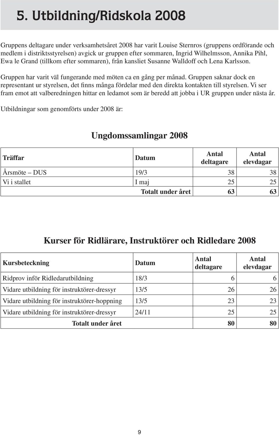 Gruppen saknar dock en representant ur styrelsen, det finns många fördelar med den direkta kontakten till styrelsen.