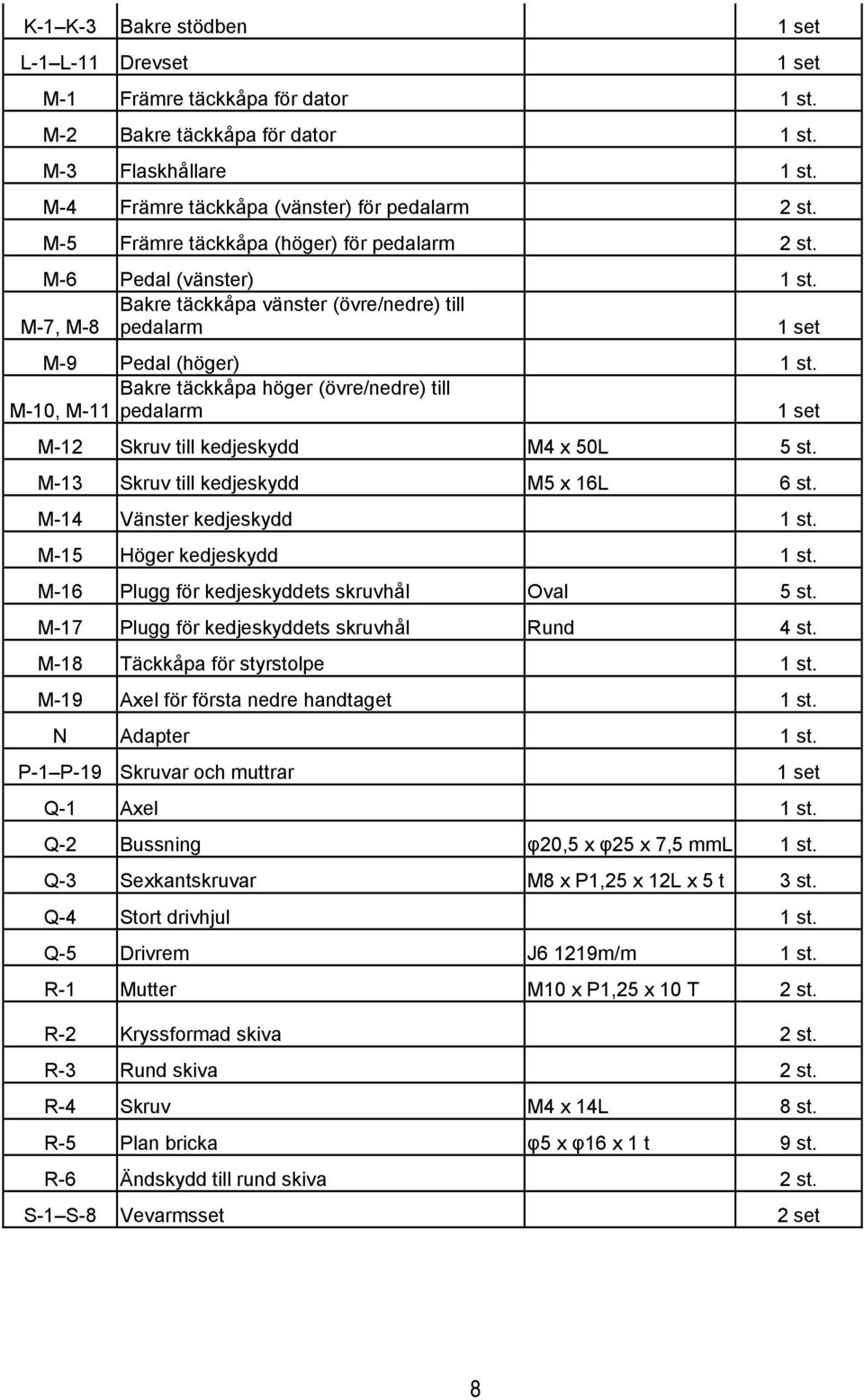 Bakre täckkåpa höger (övre/nedre) till M-10, M-11 pedalarm 1 set M-12 Skruv till kedjeskydd M4 x 50L 5 st. M-13 Skruv till kedjeskydd M5 x 16L 6 st. M-14 Vänster kedjeskydd 1 st.