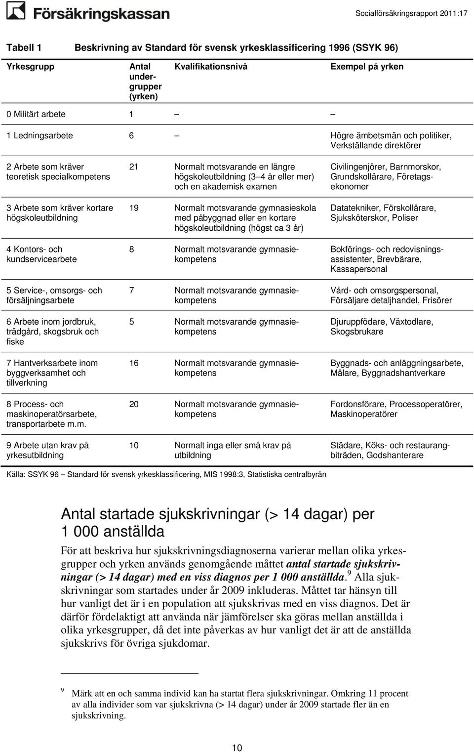försäljningsarbete 6 Arbete inom 