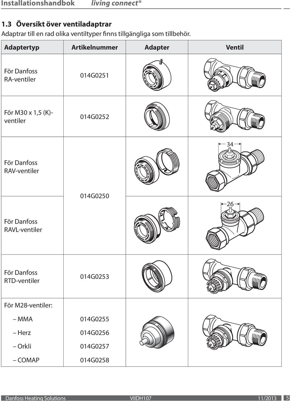 Adaptertyp Artikelnummer Adapter Ventil För Danfoss RA-ventiler 014G0251 För M30 x 1,5 (K)- ventiler 014G0252 34