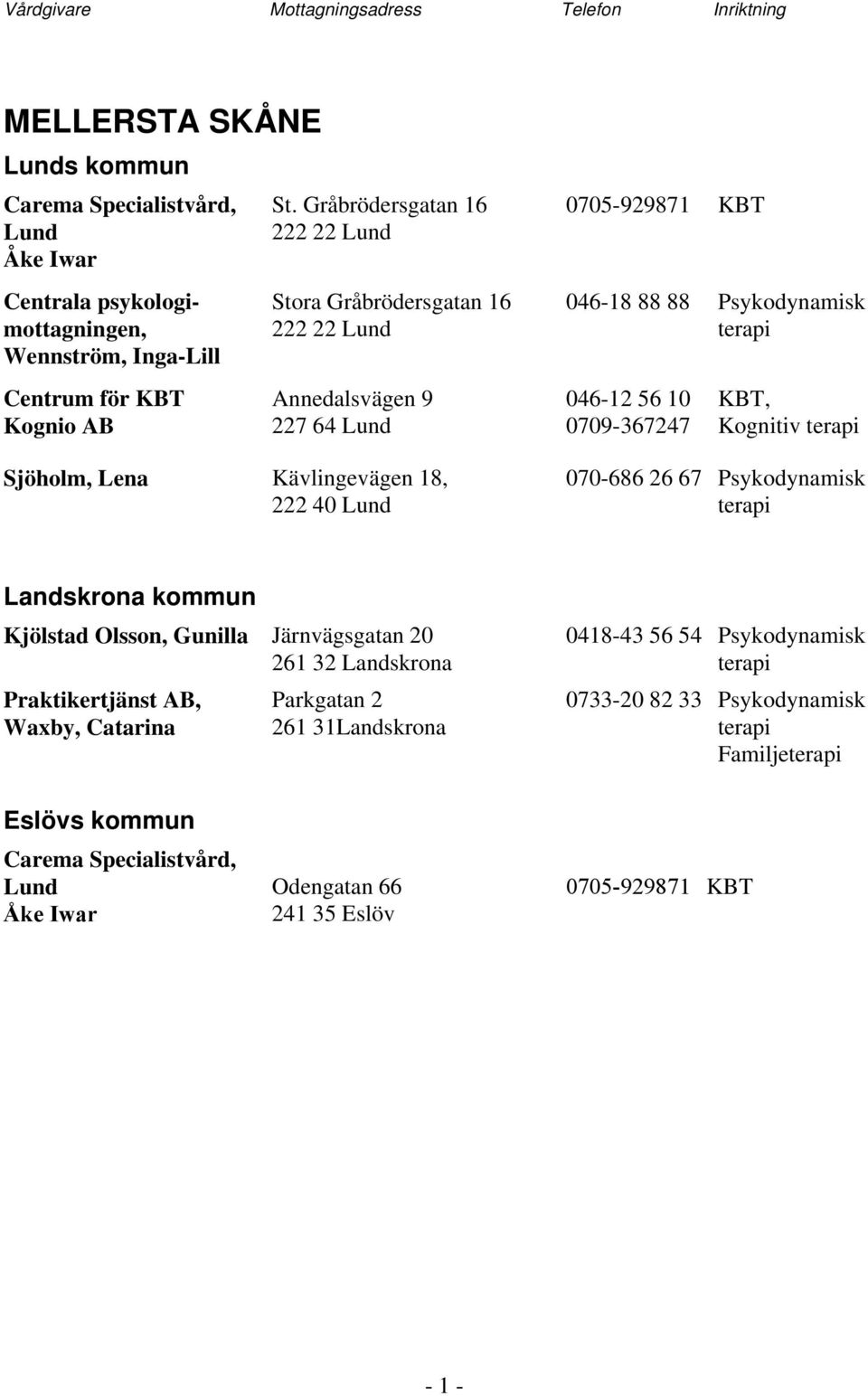 Gråbrödersgatan 16 222 22 Lund Stora Gråbrödersgatan 16 222 22 Lund Annedalsvägen 9 227 64 Lund Sjöholm, Lena Kävlingevägen 18, 222 40 Lund 0705-929871 KBT 046-18 88 88 Psykodynamisk