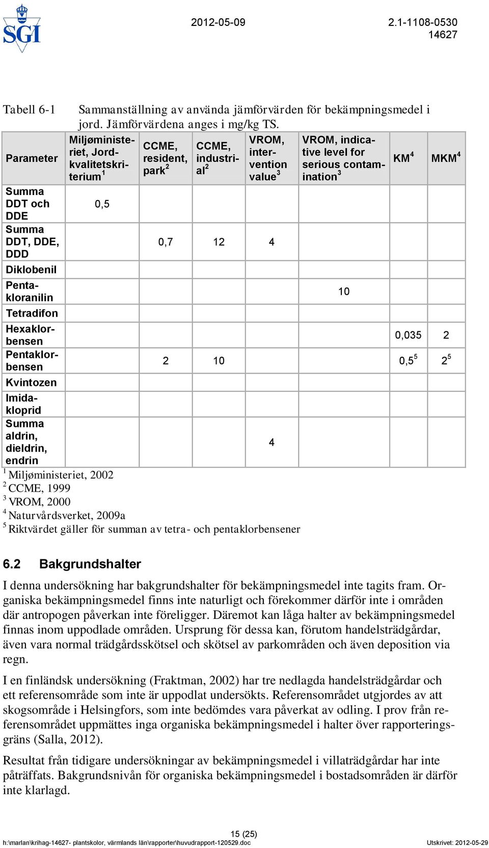 4 dieldrin, endrin 1 Miljøministeriet, 2002 2 CCME, 1999 3 VROM, 2000 4 Naturvårdsverket, 2009a 5 Riktvärdet gäller för summan av tetra- och pentaklorbensener VROM, indicative level for serious