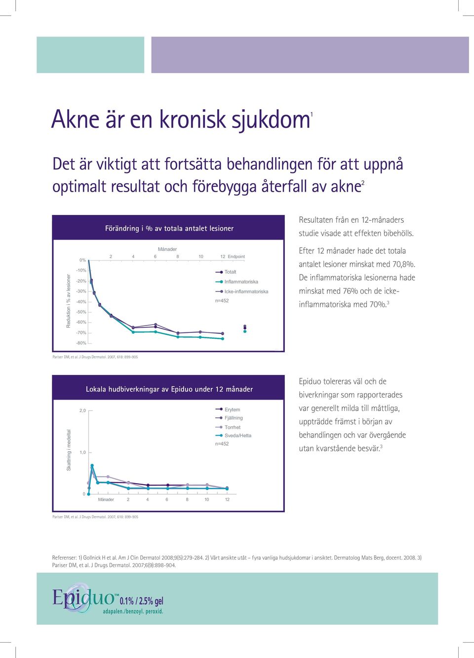 behandlingen för att uppnå Månader 2 4 6 8 10 12 optimalt resultat och förebygga återfall av akne 2 Reduktion i % av Reduktion inflammatoriska i % av lesioner 0% 0% -10% -10% -30% -40% -80%