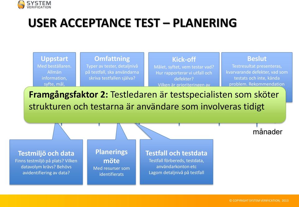 Exekvering Beslut Testresultat presenteras, kvarvarande defekter, vad som testats och inte, kända problem.