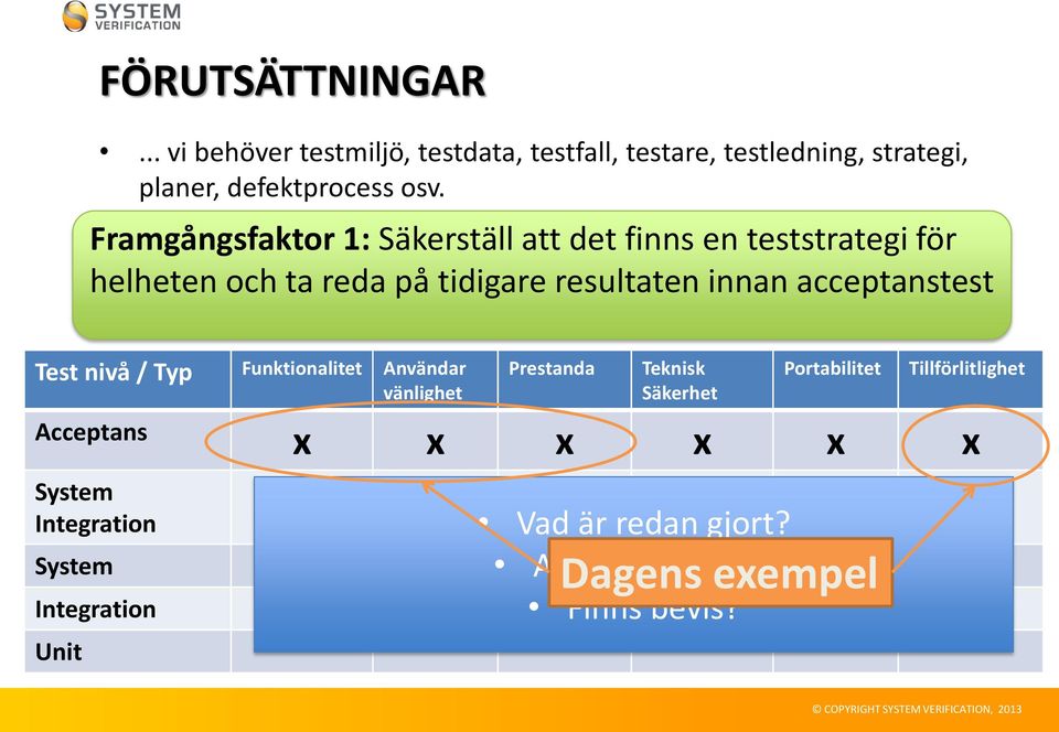 .. om arbetet och ta tar reda en vecka på tidigare eller sex resultaten månader beror innan av kvalitén acceptanstest Test nivå / Typ