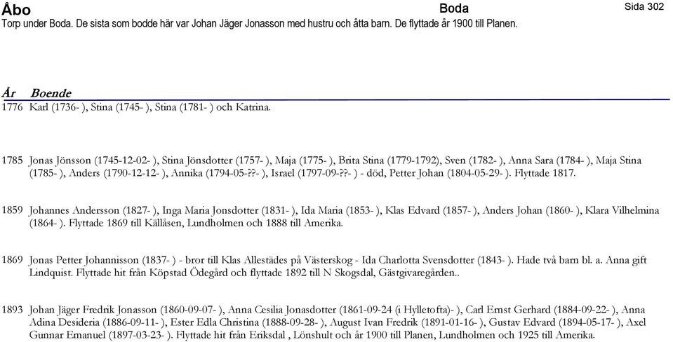 1785 Jonas Jönsson (1745-12-02- ), Stina Jönsdotter (1757- ), Maja (1775- ), Brita Stina (1779-1792), Sven (1782- ), Anna Sara (1784- ), Maja Stina (1785- ), Anders (1790-12-12- ), Annika (1794-05-?