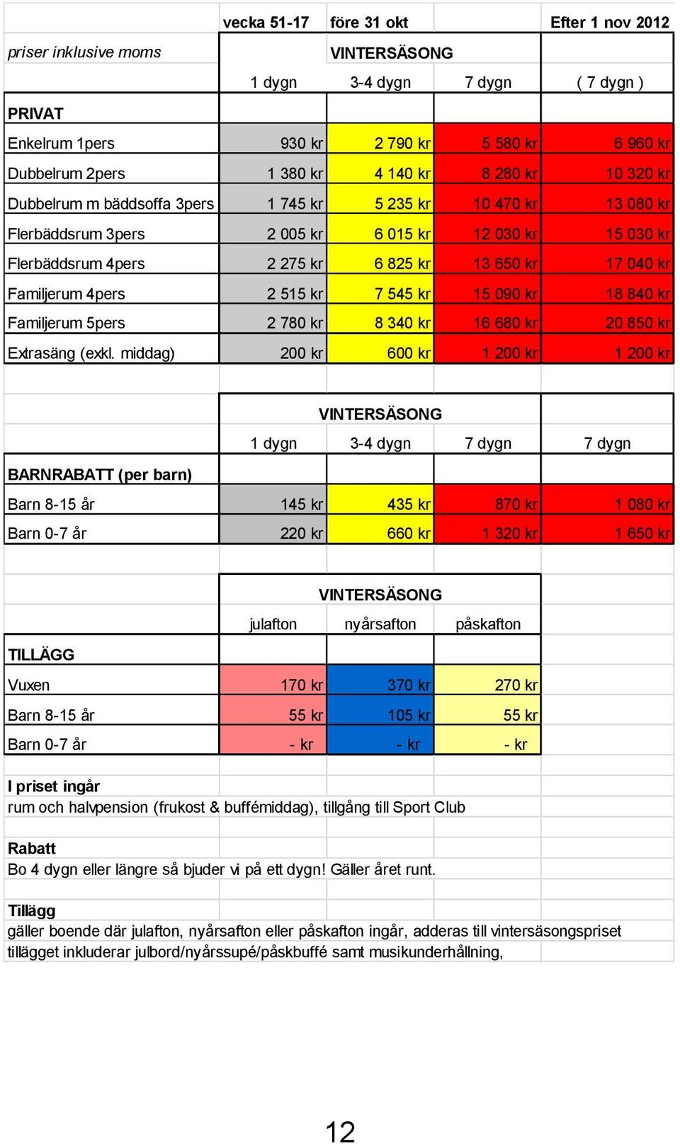 Familjerum 4pers 2 515 kr 7 545 kr 15 090 kr 18 840 kr Familjerum 5pers 2 780 kr 8 340 kr 16 680 kr 20 850 kr Extrasäng (exkl.