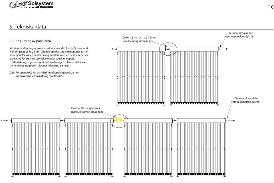 Flödesriktningen genom systemet spelar ingen roll men det är extremt viktigt att givaren placeras i den sista panelen. OBS.