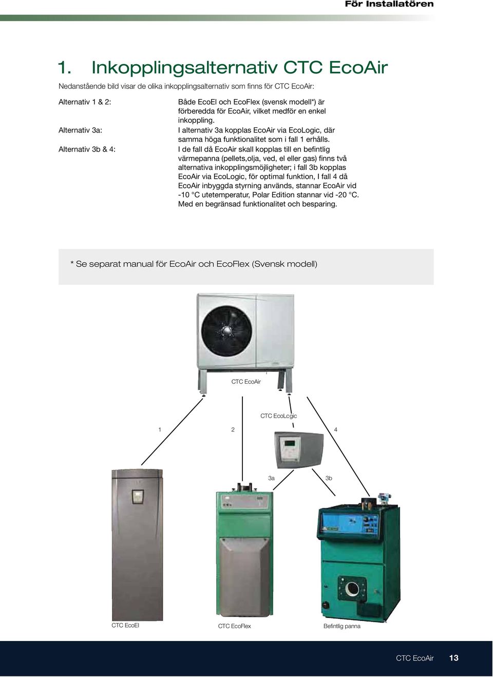 inkopplingsalternativ som finns för CTC EcoAir: * Se separat manual