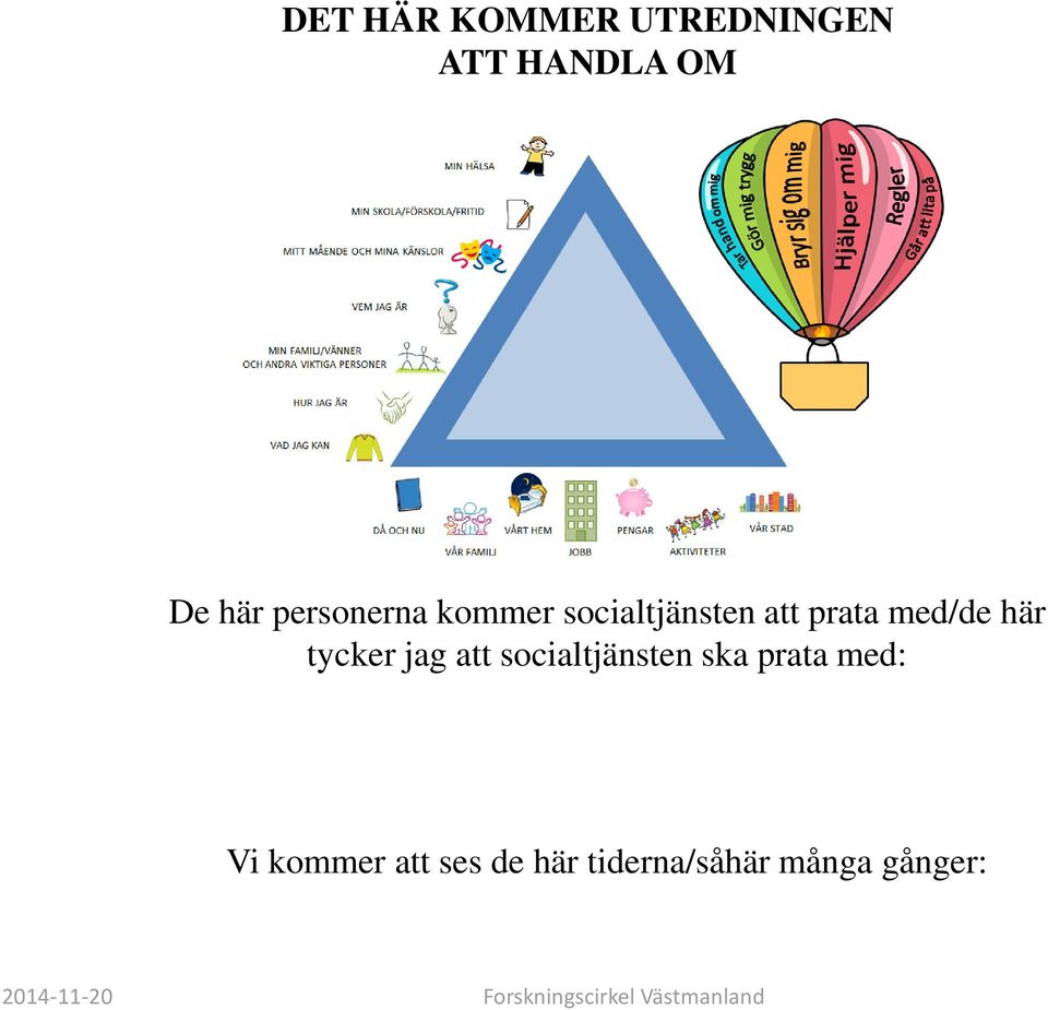 här tycker jag att socialtjänsten ska prata med: