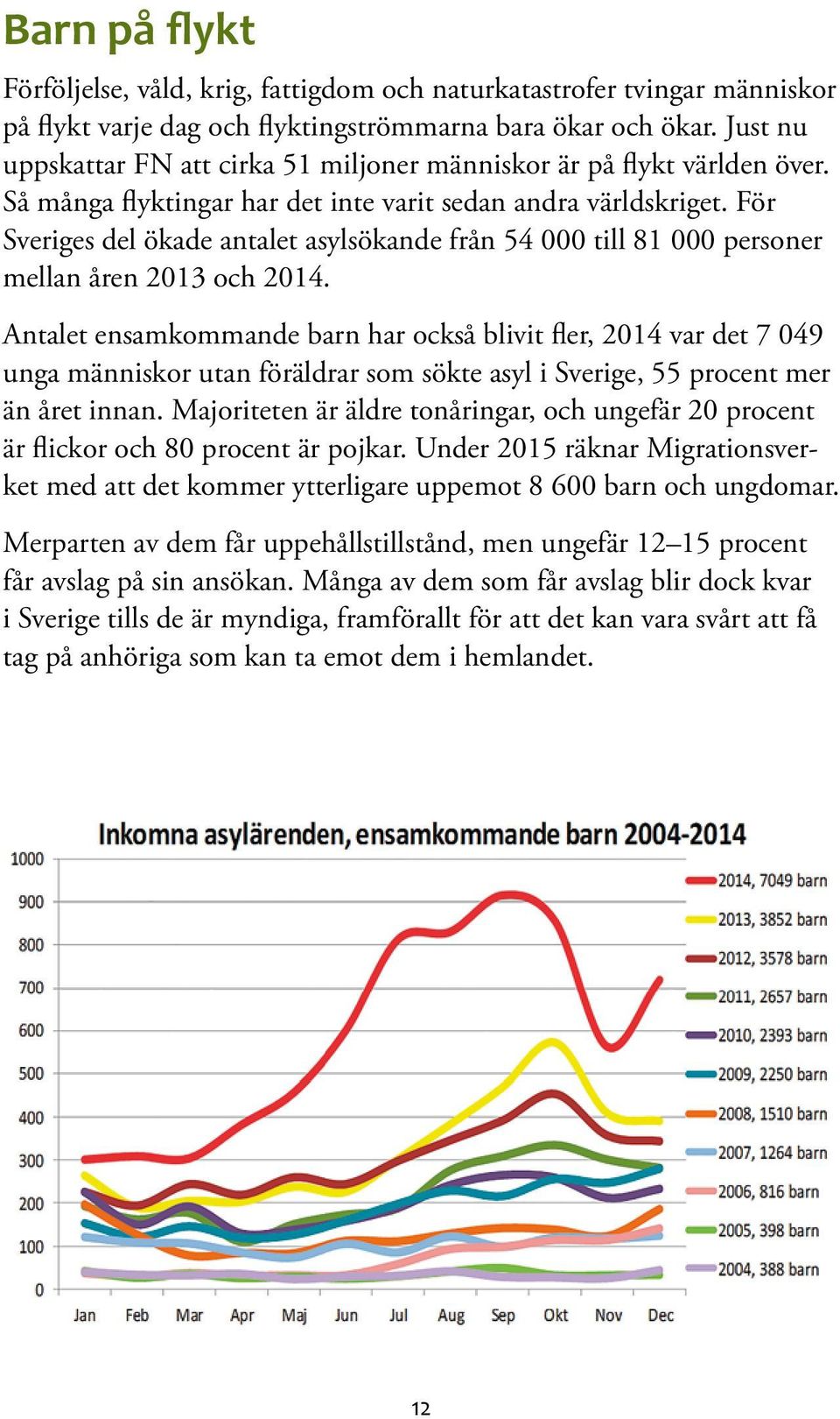 För Sveriges del ökade antalet asylsökande från 54 000 till 81 000 personer mellan åren 2013 och 2014.