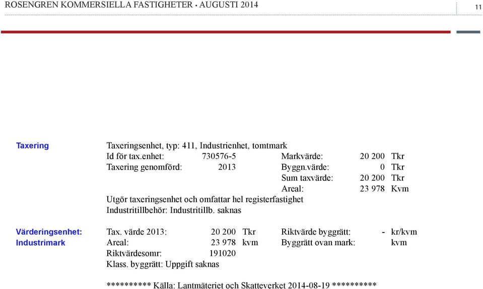 värde: 0 Tkr Sum taxvärde: 20 200 Tkr Areal: 23 978 Kvm Utgör taxeringsenhet och omfattar hel registerfastighet Industritillbehör: Industritillb.
