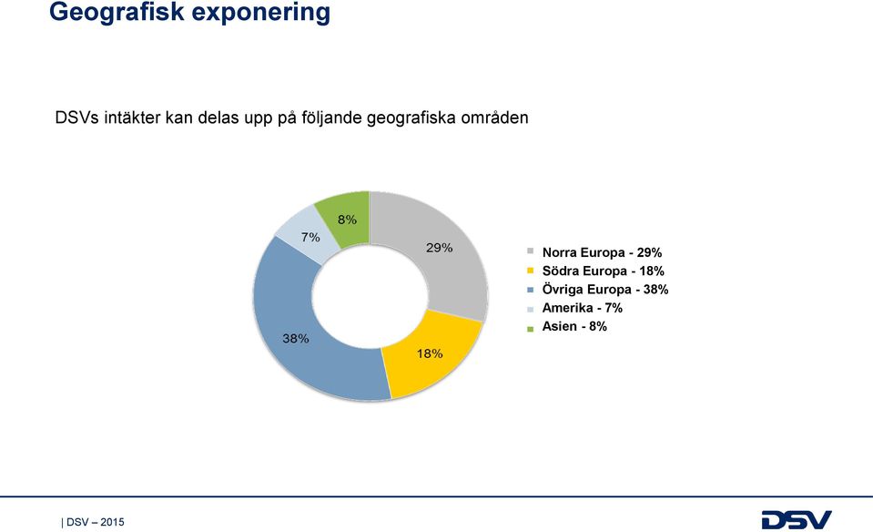 Norra Europa - 29% Södra Europa - 18%