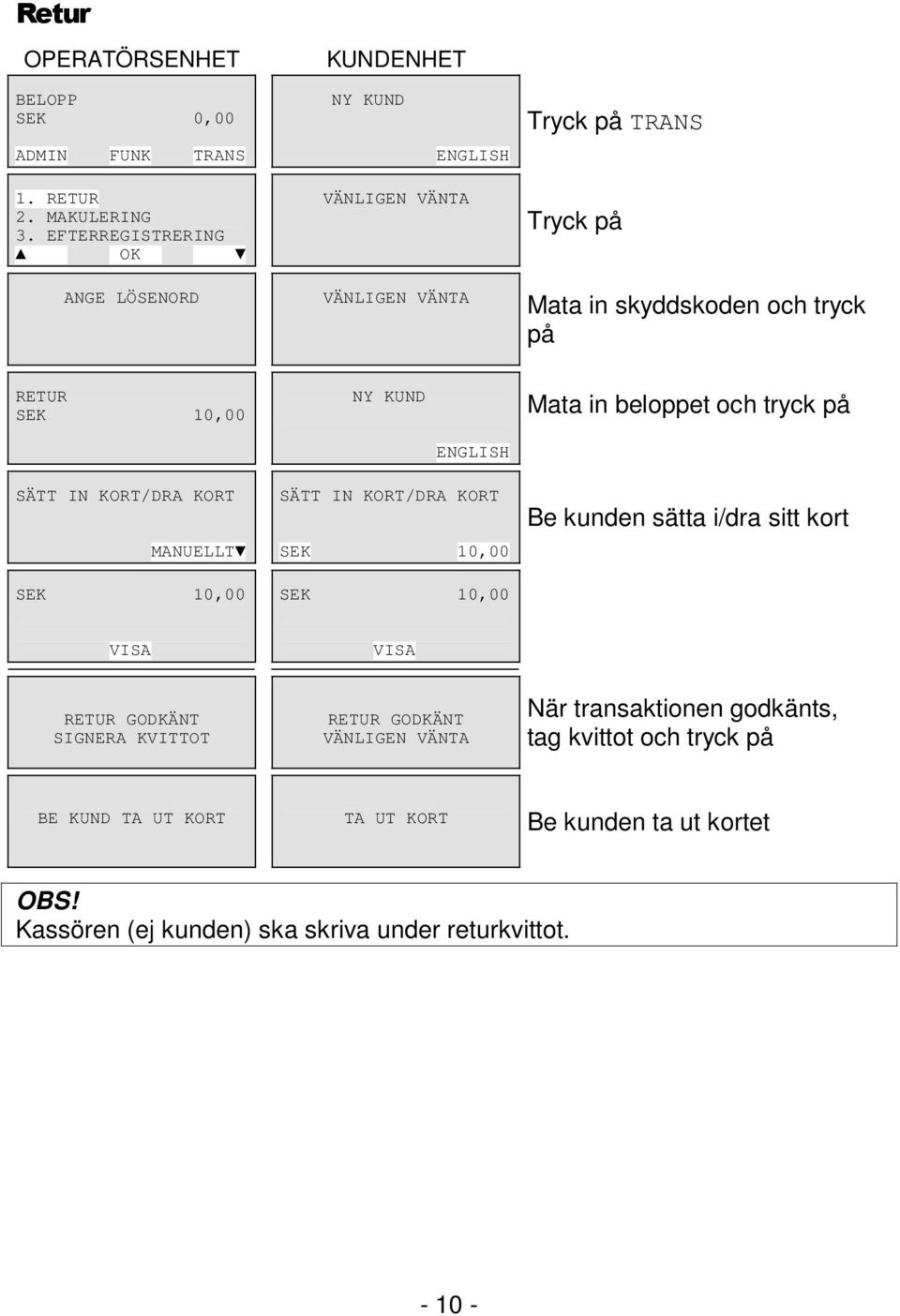 SEK 10,00 NY KUND ENGLISH SÄTT IN KORT/DRA KORT SEK 10,00 SEK 10,00 Mata in beloppet och tryck på Be kunden sätta i/dra sitt kort VISA VISA RETUR