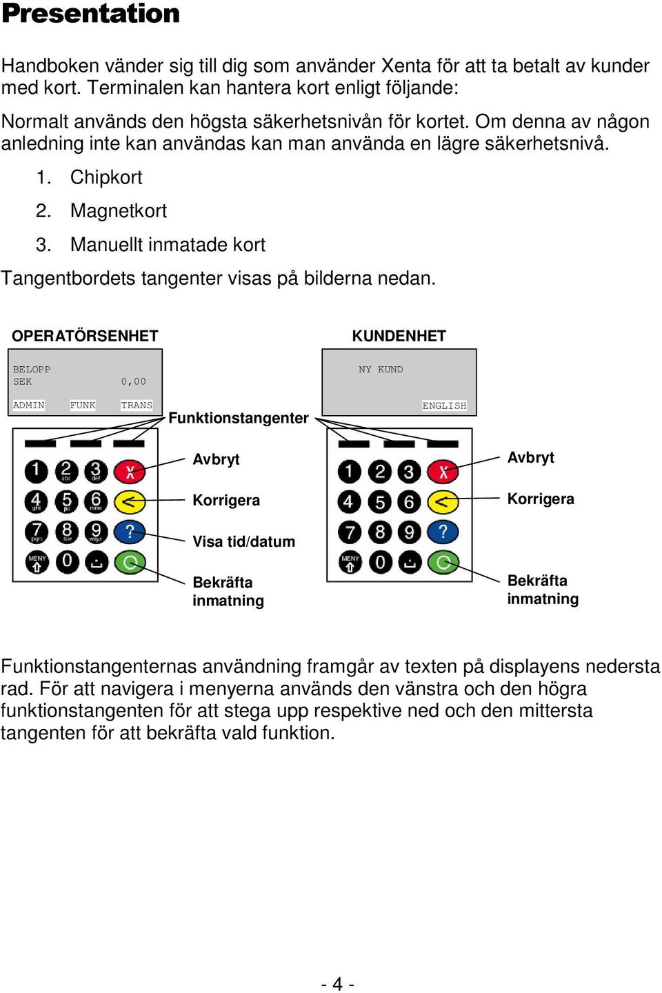 OPERATÖRSENHET Funktionstangenter KUNDENHET NY KUND ENGLISH Avbryt Korrigera Avbryt Korrigera Visa tid/datum Bekräfta inmatning Bekräfta inmatning Funktionstangenternas användning framgår av