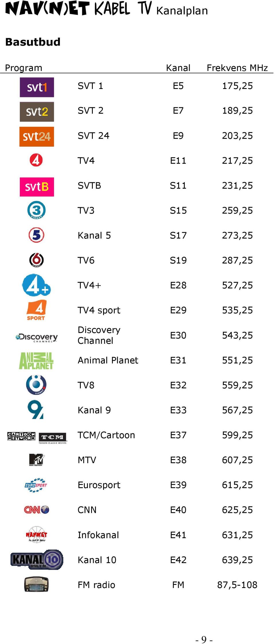 535,25 Discovery Channel E30 543,25 Animal Planet E31 551,25 TV8 E32 559,25 Kanal 9 E33 567,25 TCM/Cartoon E37