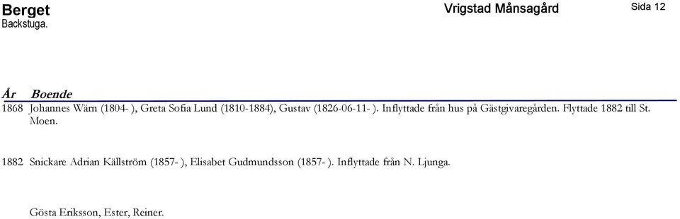 (1810-1884), Gustav (1826-06-11- ). Inflyttade från hus på Gästgivaregården.
