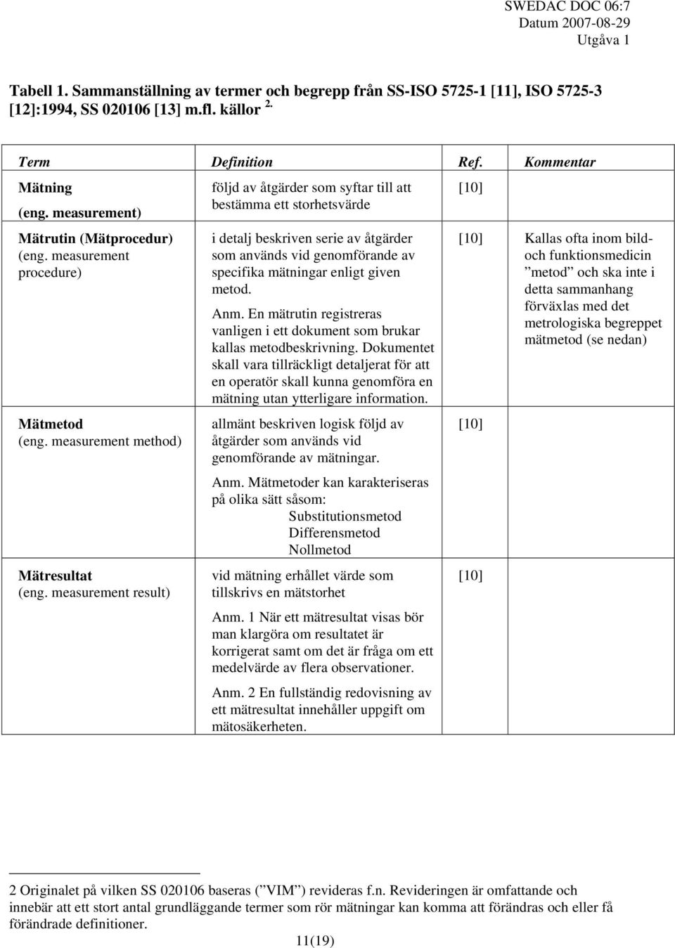 measurement result) följd av åtgärder som syftar till att bestämma ett storhetsvärde i detalj beskriven serie av åtgärder som används vid genomförande av specifika mätningar enligt given metod. Anm.