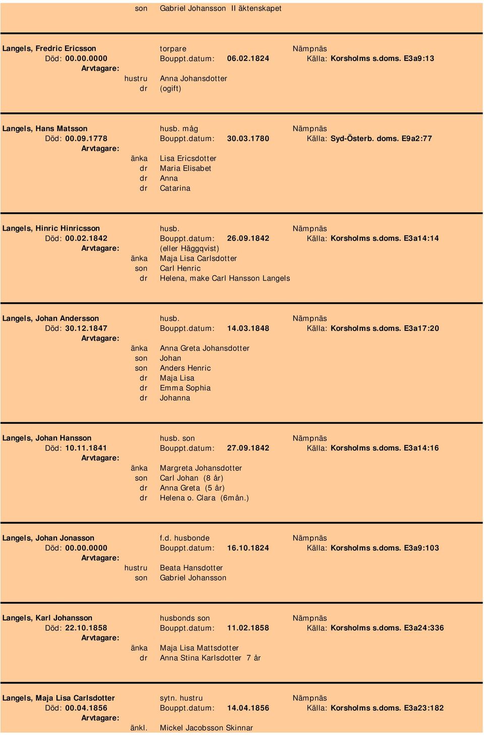 E9a2:77 änka Lisa Ericsdotter dr Maria Elisabet dr Anna dr Catarina Langels, Hinric Hinricsson husb. Nämpnäs Död: 00.02.1842 Bouppt.datum: 26.09.1842 Källa: Korsholms s.doms.