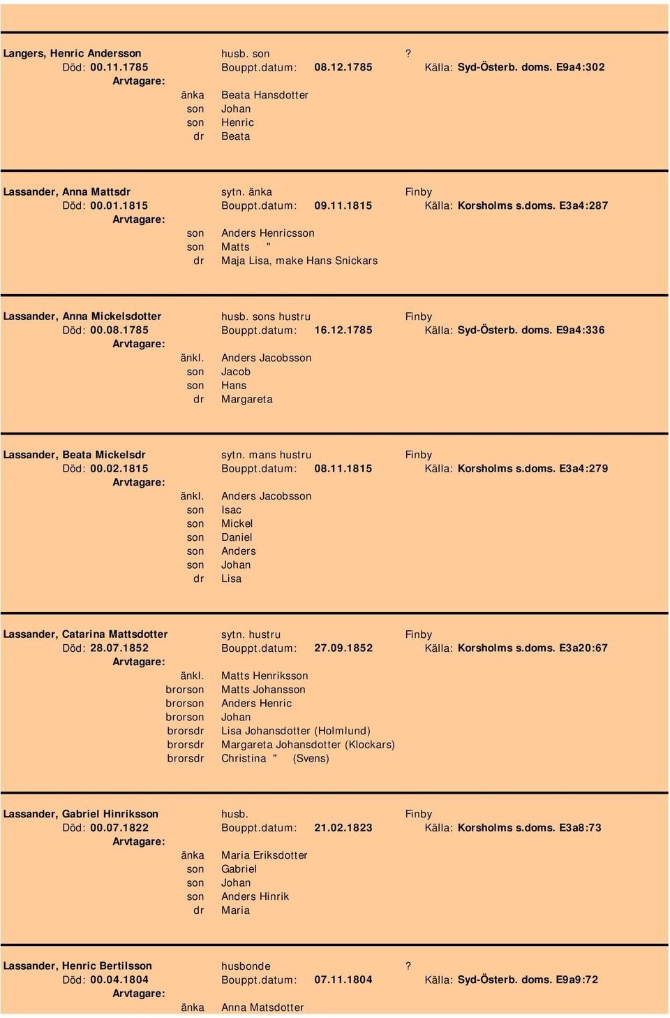 sons hustru Finby Död: 00.08.1785 Bouppt.datum: 16.12.1785 Källa: Syd-Österb. doms. E9a4:336 änkl. Anders Jacobsson son Jacob son Hans dr Margareta Lassander, Beata Mickelsdr sytn.