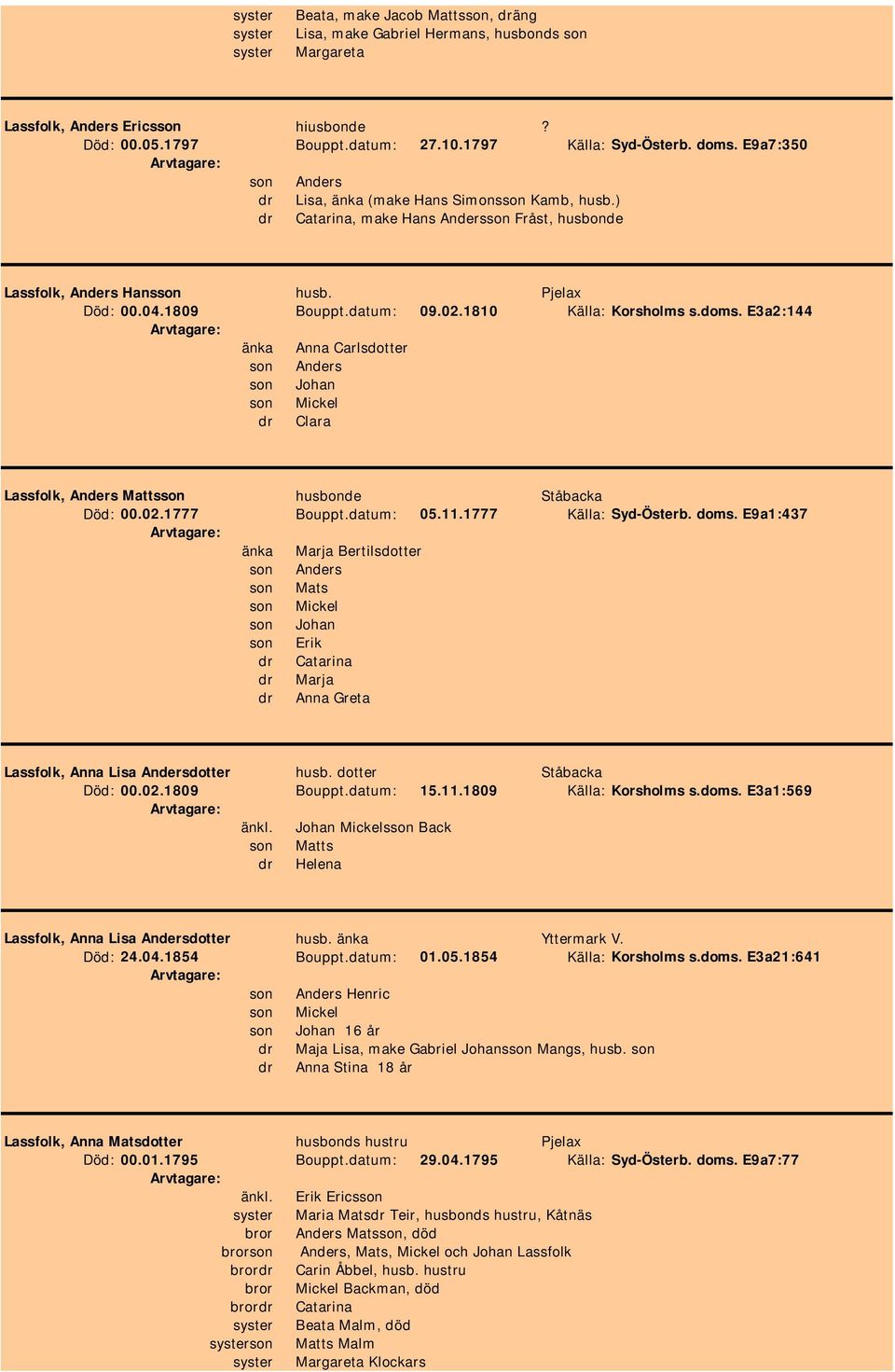 1809 Bouppt.datum: 09.02.1810 Källa: Korsholms s.doms. E3a2:144 änka Anna Carlsdotter son Anders son Johan son Mickel dr Clara Lassfolk, Anders Mattsson husbonde Ståbacka Död: 00.02.1777 Bouppt.