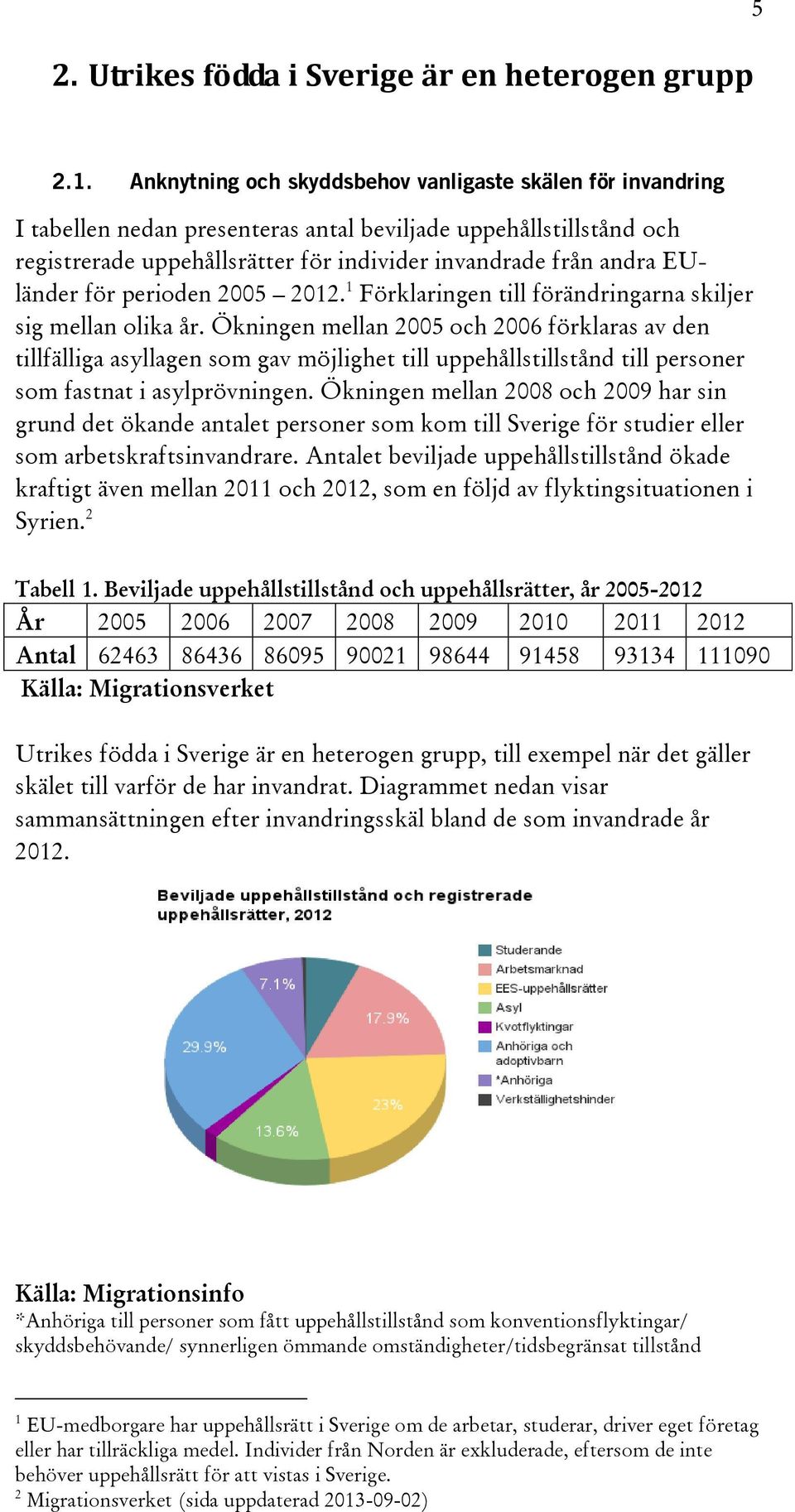 EUländer för perioden 2005 2012. 1 Förklaringen till förändringarna skiljer sig mellan olika år.