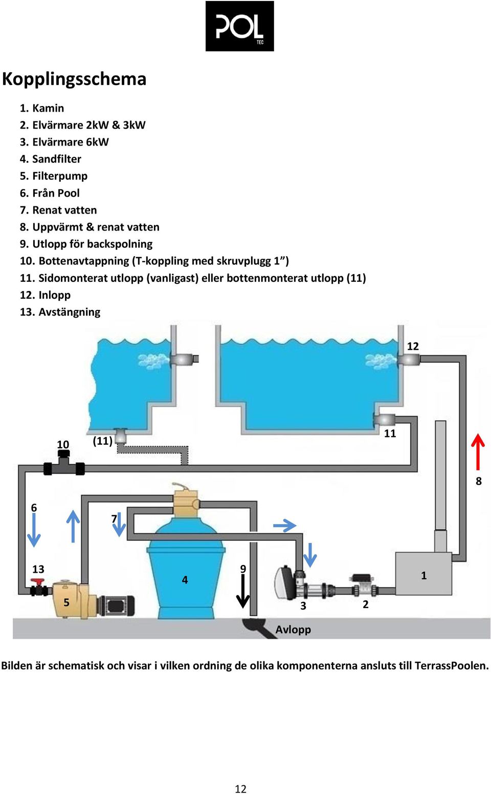 Bottenavtappning (T-koppling med skruvplugg 1 ) 11.