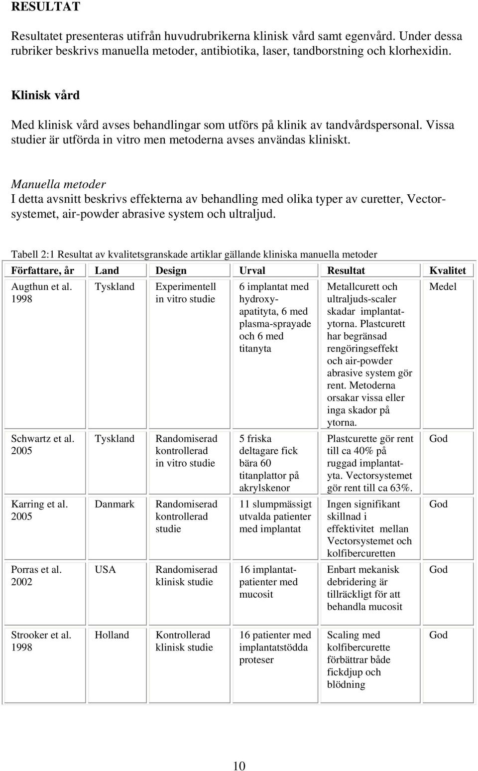 Manuella metoder I detta avsnitt beskrivs effekterna av behandling med olika typer av curetter, Vectorsystemet, air-powder abrasive system och ultraljud.