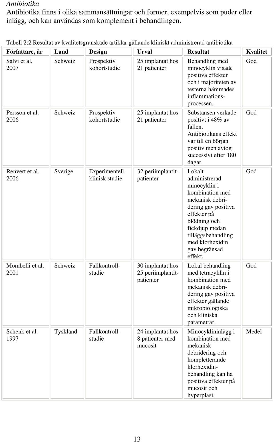 2006 Mombelli et al. 2001 Schenk et al.
