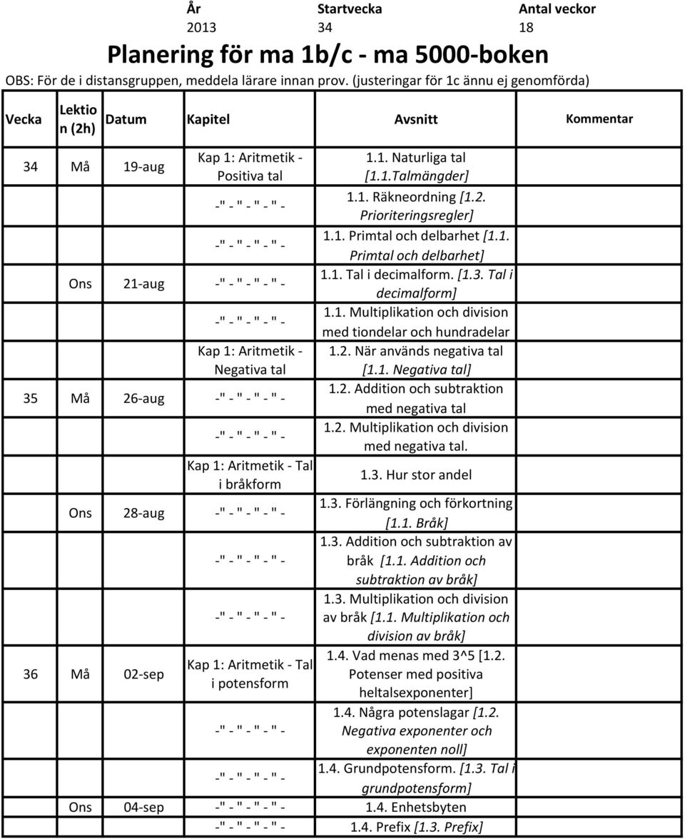 Aritmetik - Tal i bråkform 28- aug 36 Må 02- sep Kap 1: Aritmetik - Tal i potensform 1.1. Naturliga tal [1.1.Talmängder] 1.1. Räkneordning [1.2. Prioriteringsregler] 1.1. Primtal och delbarhet [1.1. Primtal och delbarhet] 1.