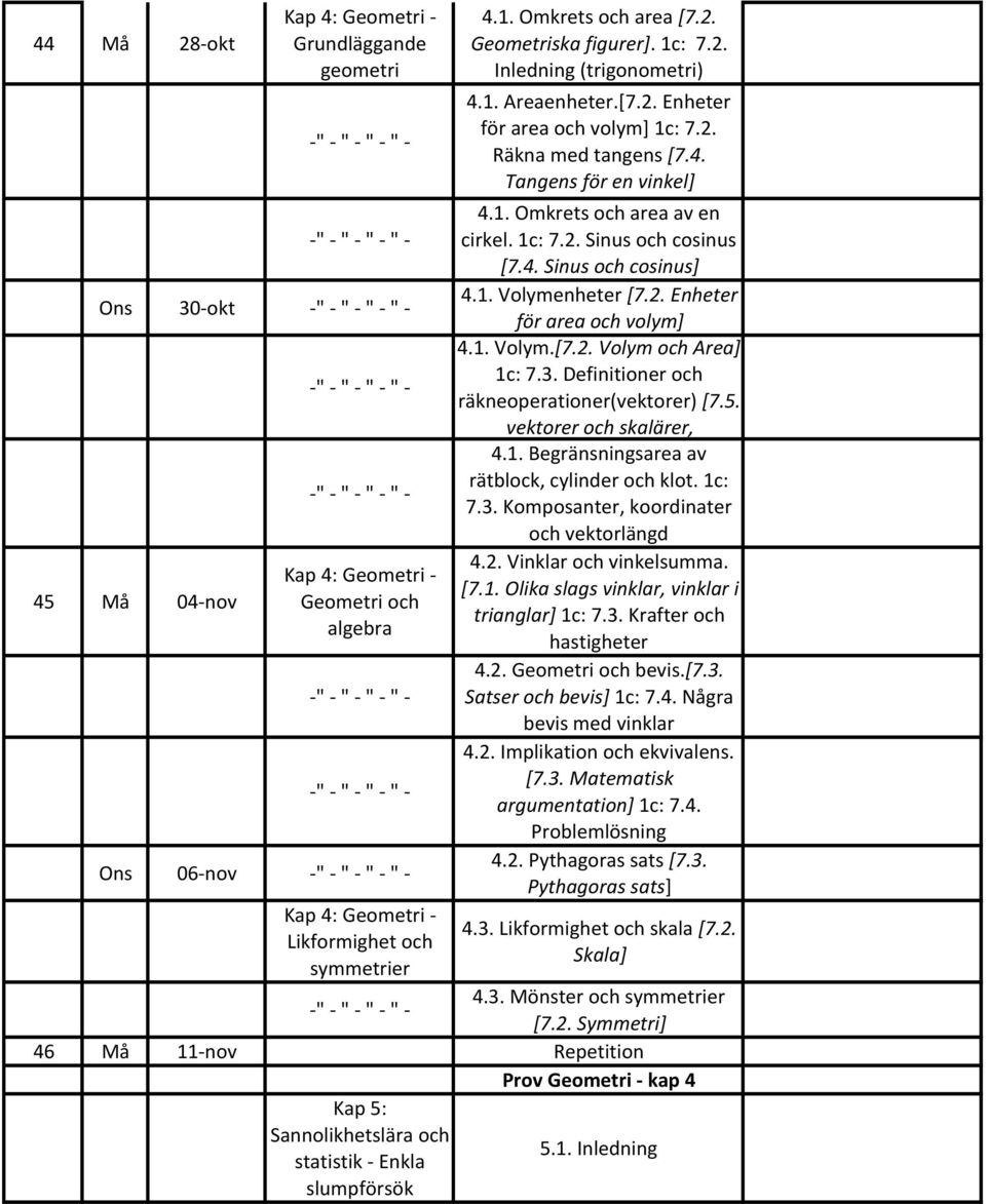 4. Sinus och cosinus] 4.1. Volymenheter [7.2. Enheter för area och volym] 4.1. Volym.[7.2. Volym och Area] 1c: 7.3. Definitioner och räkneoperationer(vektorer) [7.5. vektorer och skalärer, 4.1. Begränsningsarea av rätblock, cylinder och klot.