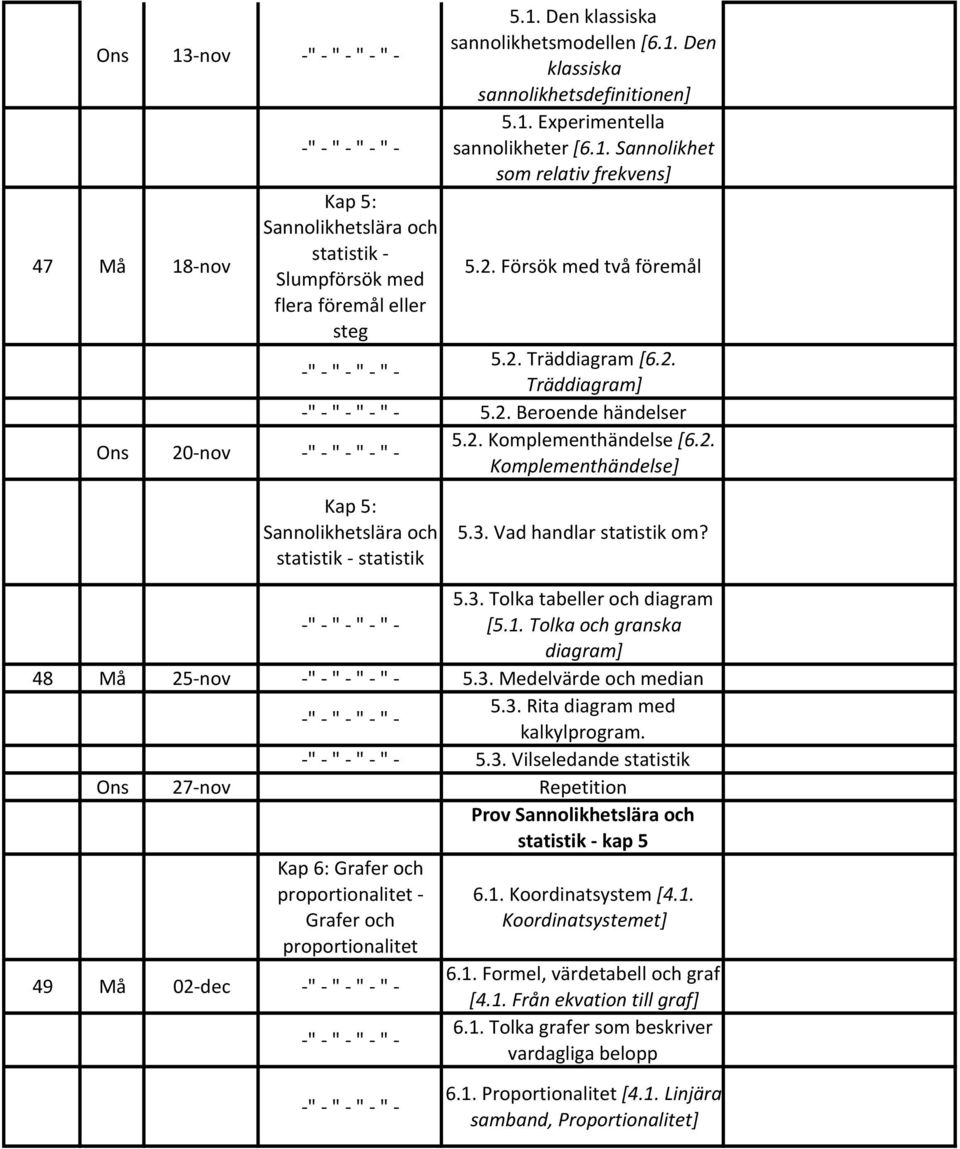 3. Vad handlar statistik om? 5.3. Tolka tabeller och diagram [5.1. Tolka och granska diagram] 48 Må 25- nov 5.3. Medelvärde och median 5.3. Rita diagram med kalkylprogram. 5.3. Vilseledande statistik 27- nov Repetition Prov Sannolikhetslära och statistik - kap 5 Kap 6: Grafer och proportionalitet - Grafer och proportionalitet 49 Må 02- dec 6.