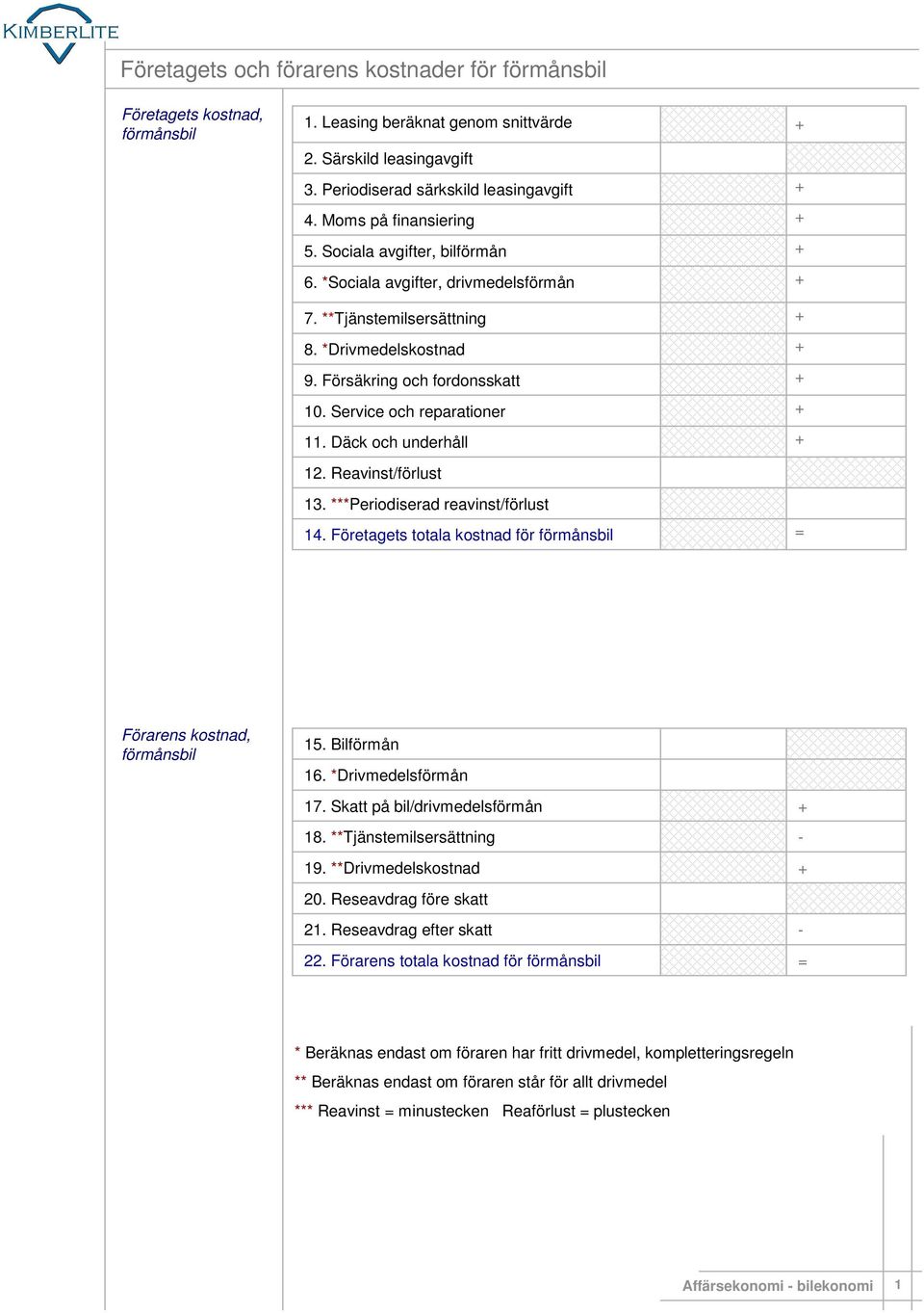 Reavinst/förlust 13. Periodiserad reavinst/förlust. för förmånsbil kostnad, förmånsbil 15. Bilförmån 16. Drivmedelsförmån 17. Skatt på bil/drivmedelsförmån 18. Tjänstemilsersättning 19.