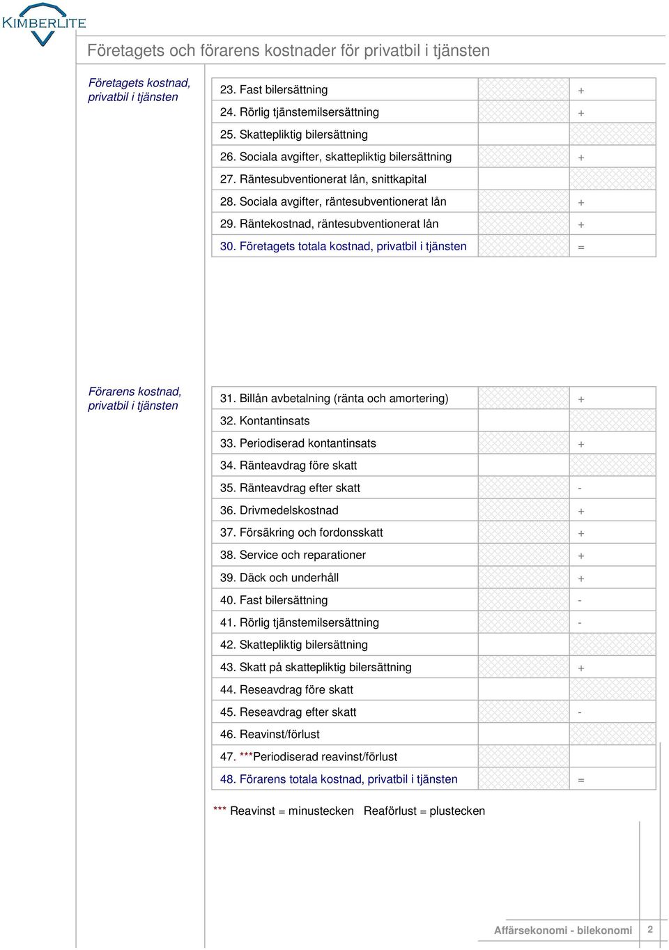 , privatbil i tjänsten kostnad, privatbil i tjänsten 31. Billån avbetalning (ränta och amortering) 32. Kontantinsats 33. Periodiserad kontantinsats 34. Ränteavdrag före skatt 35.