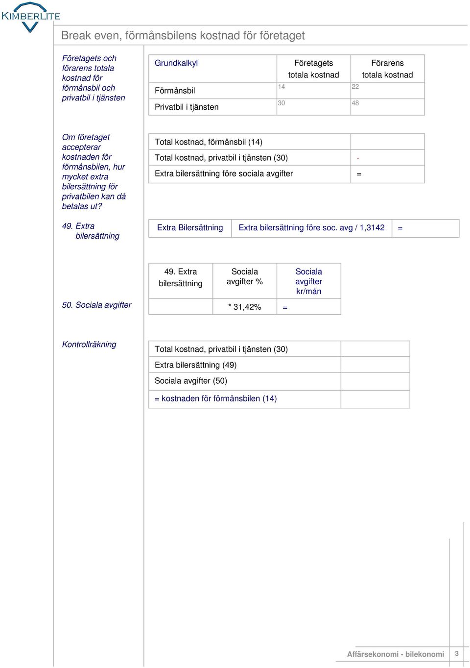 Total kostnad, förmånsbil () Total kostnad, privatbil i tjänsten () Extra bilersättning före sociala avgifter 49.