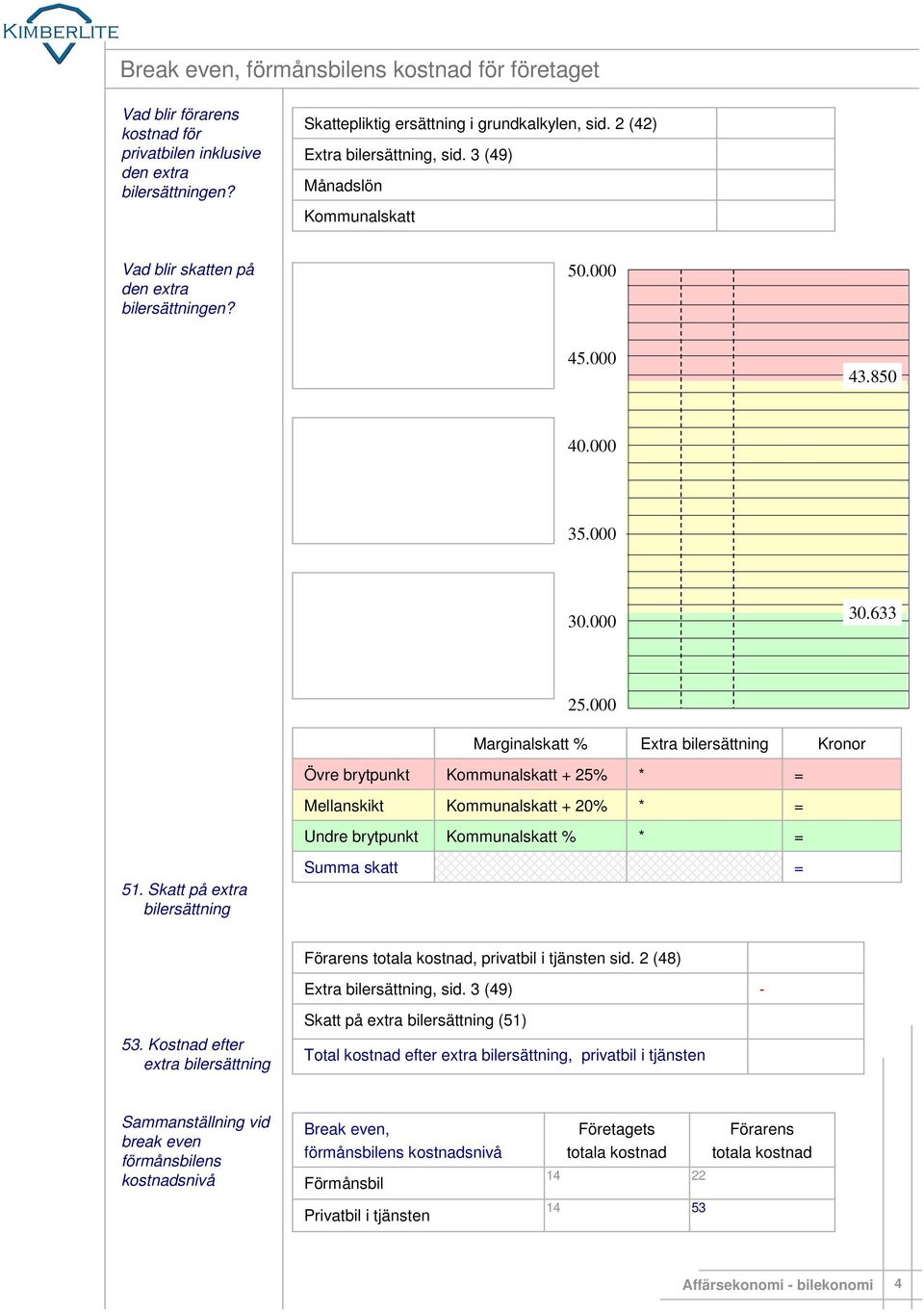 000 Marginalskatt % Extra bilersättning Kronor Övre brytpunkt Kommunalskatt 25% Mellanskikt Kommunalskatt 20% Undre brytpunkt Kommunalskatt % 51. Skatt på extra bilersättning Summa skatt 53.