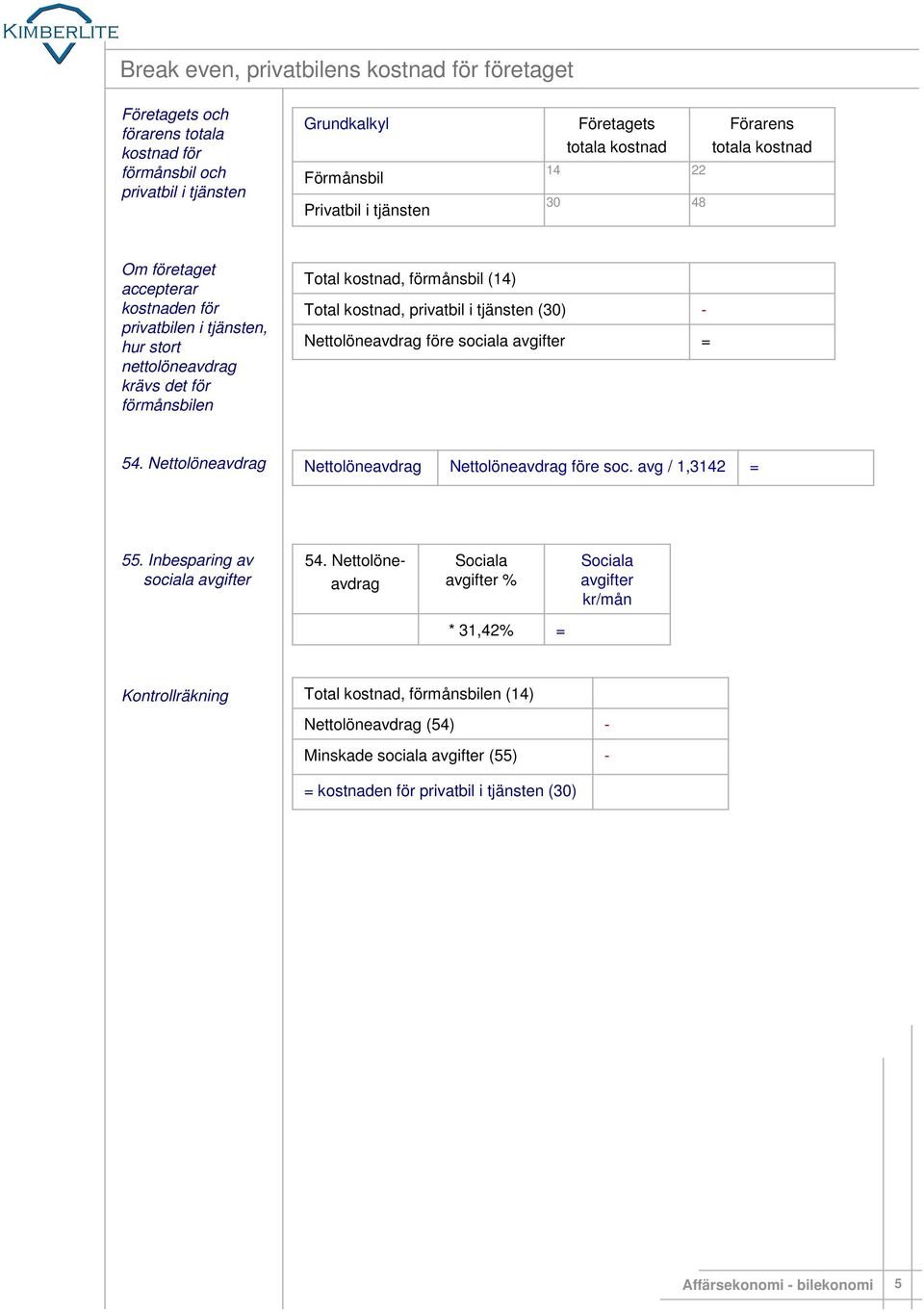 sociala avgifter 54. Nettolöneavdrag Nettolöneavdrag Nettolöneavdrag före soc. avg / 1,32 55. Inbesparing av sociala avgifter 54.