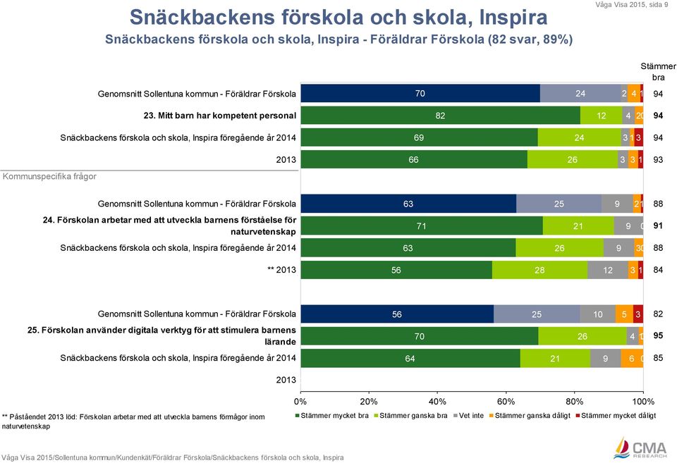 Föräldrar Förskola 63 25 9 21 88 24.