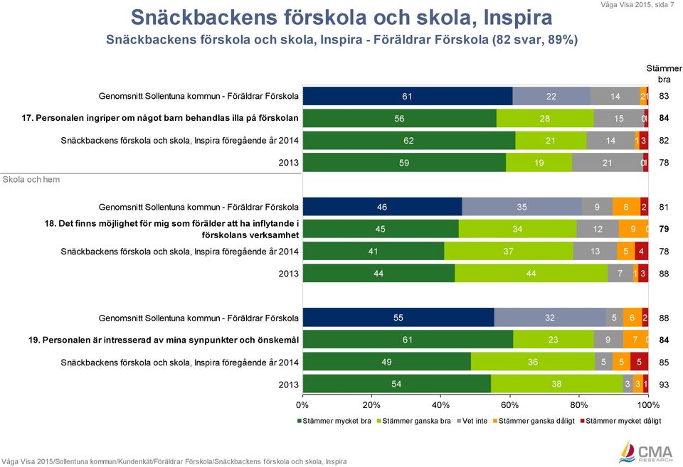 Sollentuna kommun - Föräldrar Förskola 46 35 9 8 2 81 18.