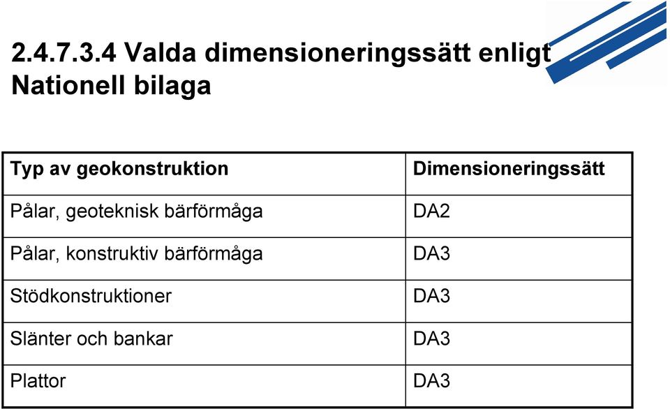 av geokonstruktion Pålar, geoteknisk bärförmåga Pålar,