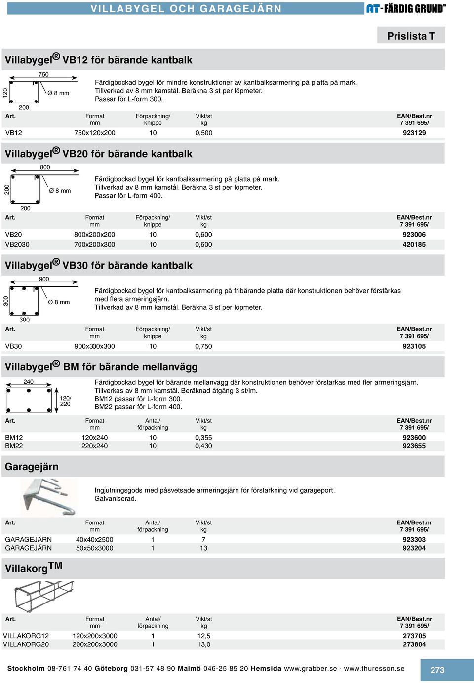 nr mm knippe kg 7 391 695/ VB12 750x120x200 10 0,500 923129 120 Villabygel VB20 för bärande kantbalk 800 200 Ø 8 mm Färdigbockad bygel för kantbalksarmering på platta på mark.