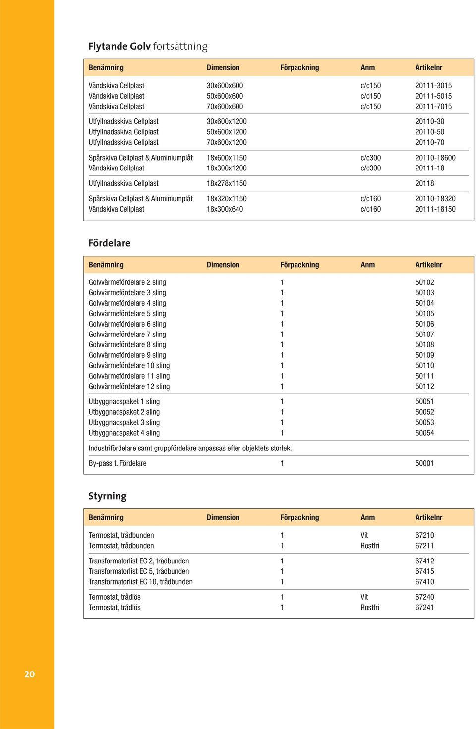 Cellplast 18x300x1200 c/c300 20111-18 Utfyllnadsskiva Cellplast 18x278x1150 20118 Spårskiva Cellplast & Aluminiumplåt 18x320x1150 c/c160 20110-18320 Vändskiva Cellplast 18x300x640 c/c160 20111-18150