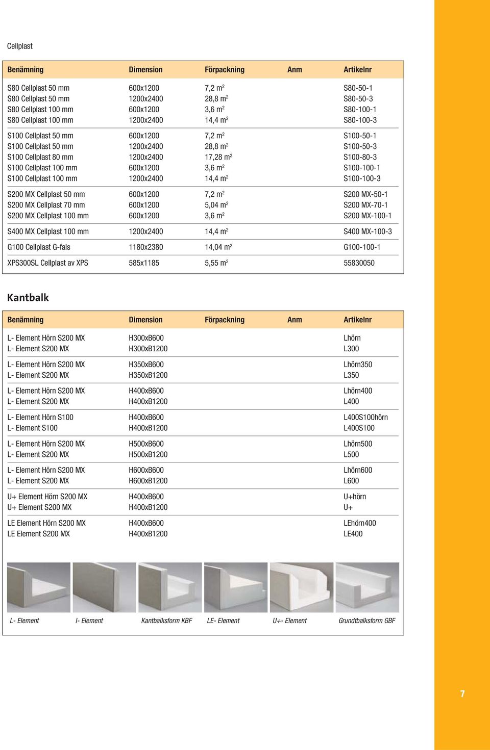 S100-100-1 S100 Cellplast 100 mm 1200x2400 14,4 m 2 S100-100-3 S200 MX Cellplast 50 mm 600x1200 7,2 m 2 S200 MX-50-1 S200 MX Cellplast 70 mm 600x1200 5,04 m 2 S200 MX-70-1 S200 MX Cellplast 100 mm