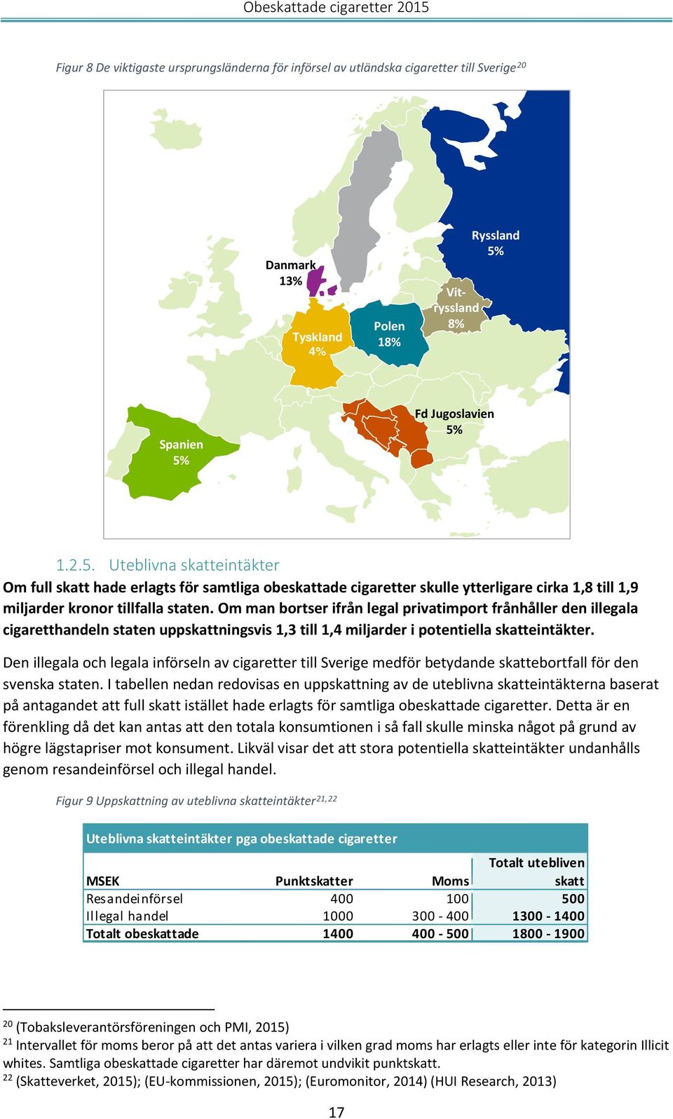 Om man bortser ifrån legal privatimport frånhåller den illegala cigaretthandeln staten uppskattningsvis 1,3 till 1,4 miljarder i potentiella skatteintäkter.