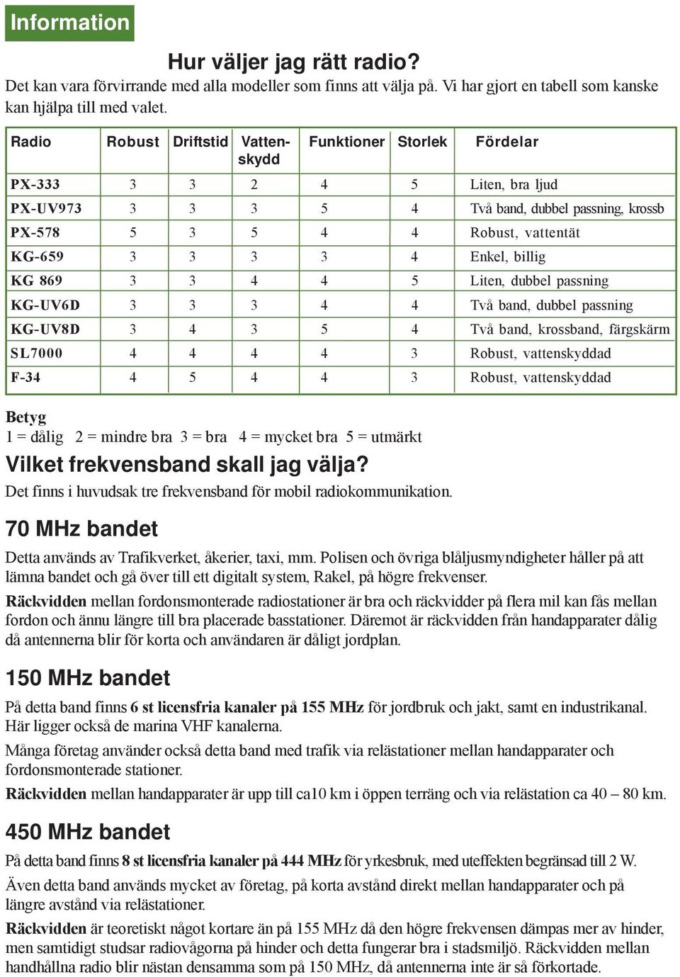 3 4 Enkel, billig KG 869 3 3 4 4 5 Liten, dubbel passning KG-UV6D 3 3 3 4 4 Två band, dubbel passning KG-UV8D 3 4 3 5 4 Två band, krossband, färgskärm SL7000 4 4 4 4 3 Robust, vattenskyddad F-34 4 5